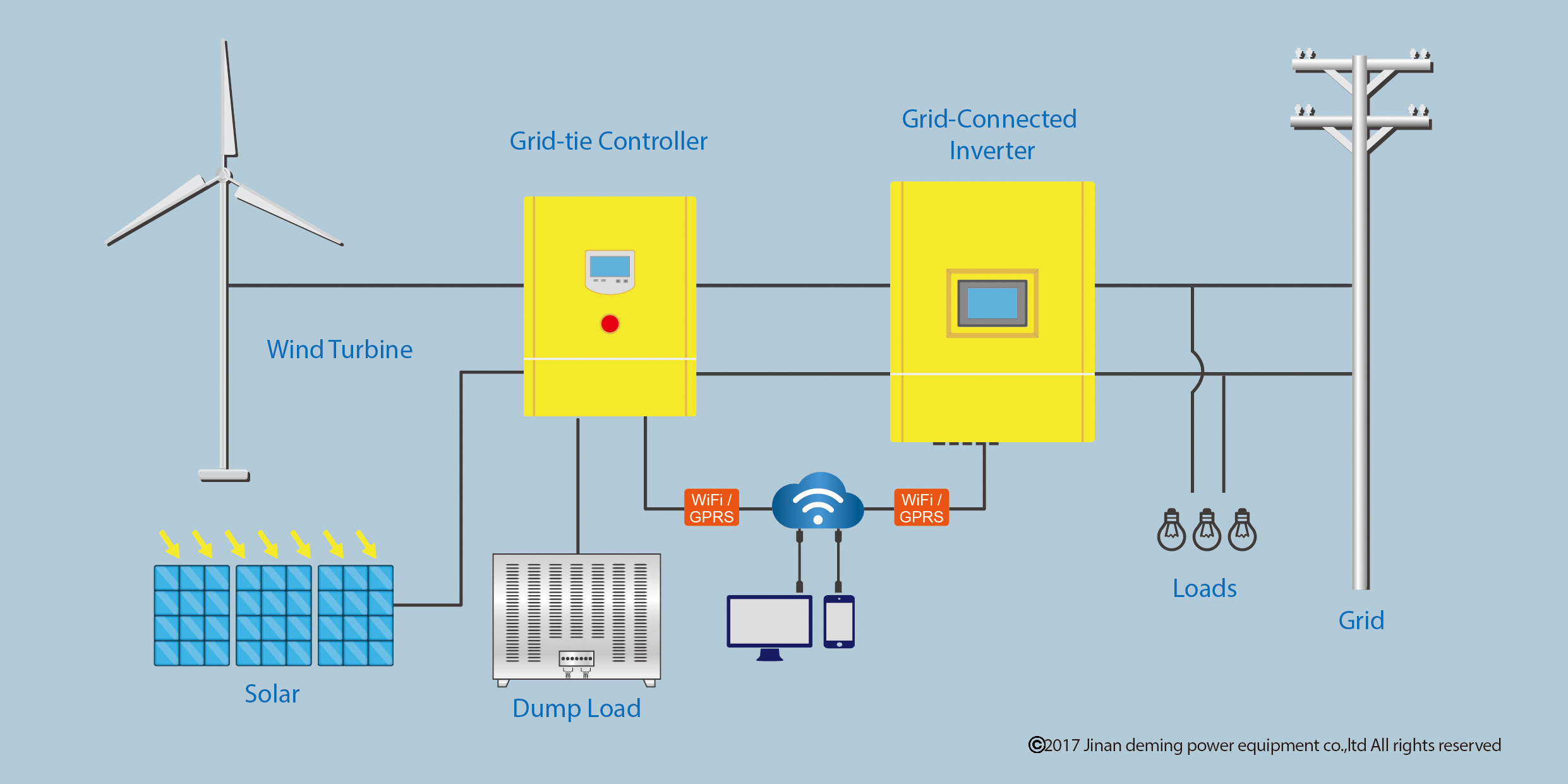 On Grid Wind Controller Wind Charge Controller 220V Wind Turbine Grid Tie Controller