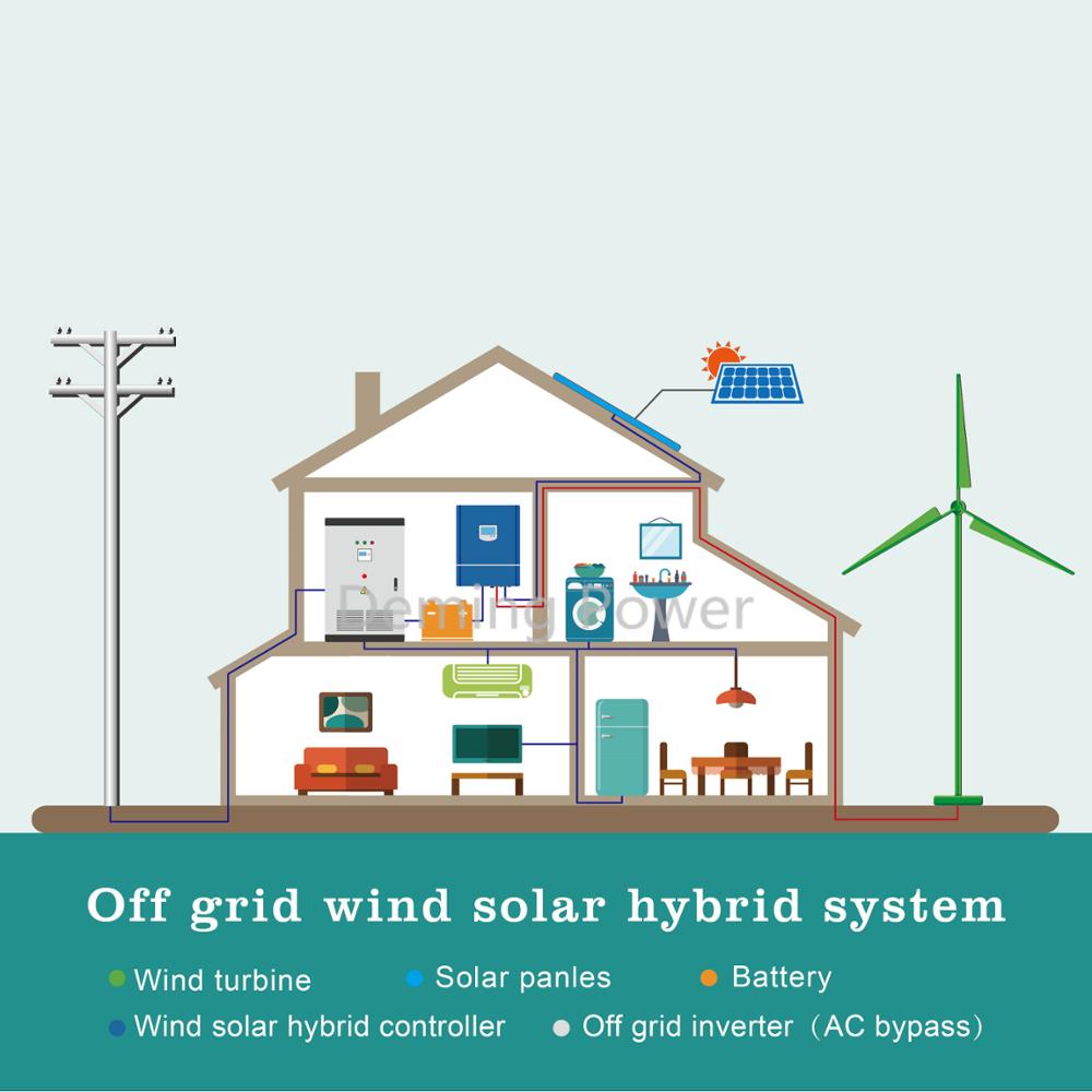 Home Wind Turbine Power Generator Details