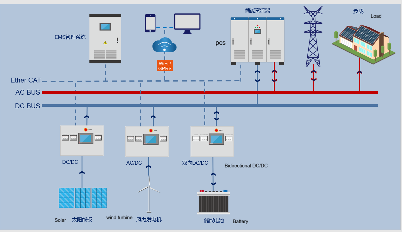 Technical Layout
