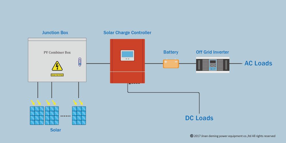 Split Phase Solar Inverter Detail