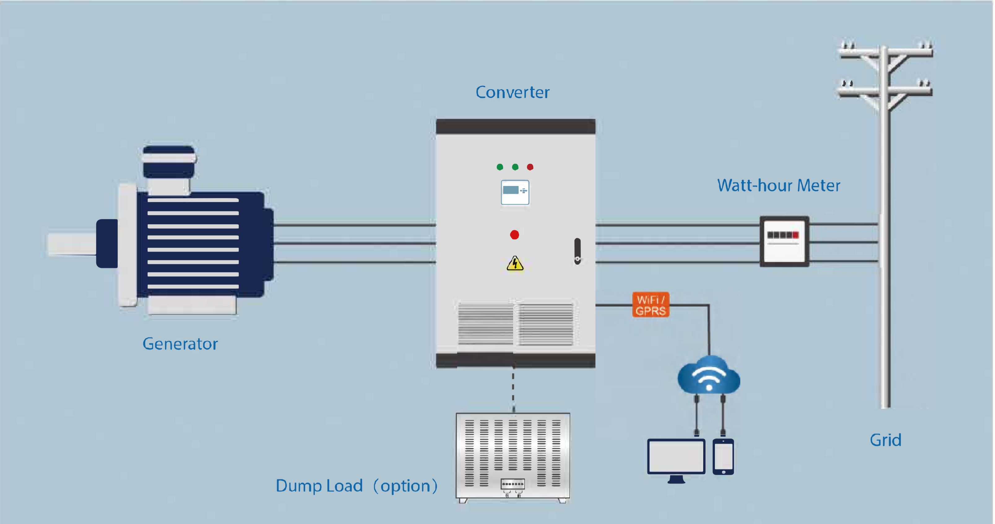 Generator Power Converter Diagram