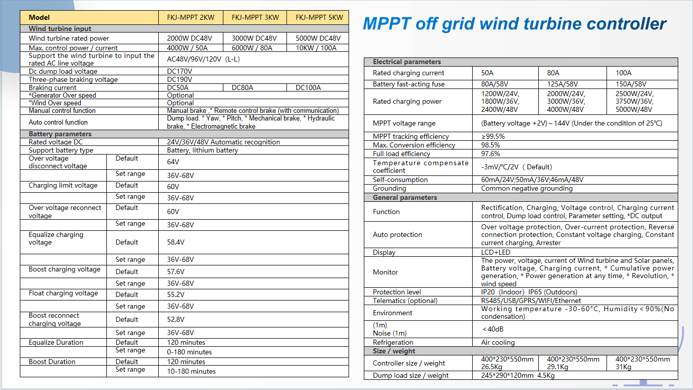 Inverter Technical Parameters