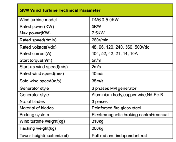 5000W Home Use Free Energy Wind Generator Systems with 5000W Permanent Magnet Flywheel System 220V Output Voltage