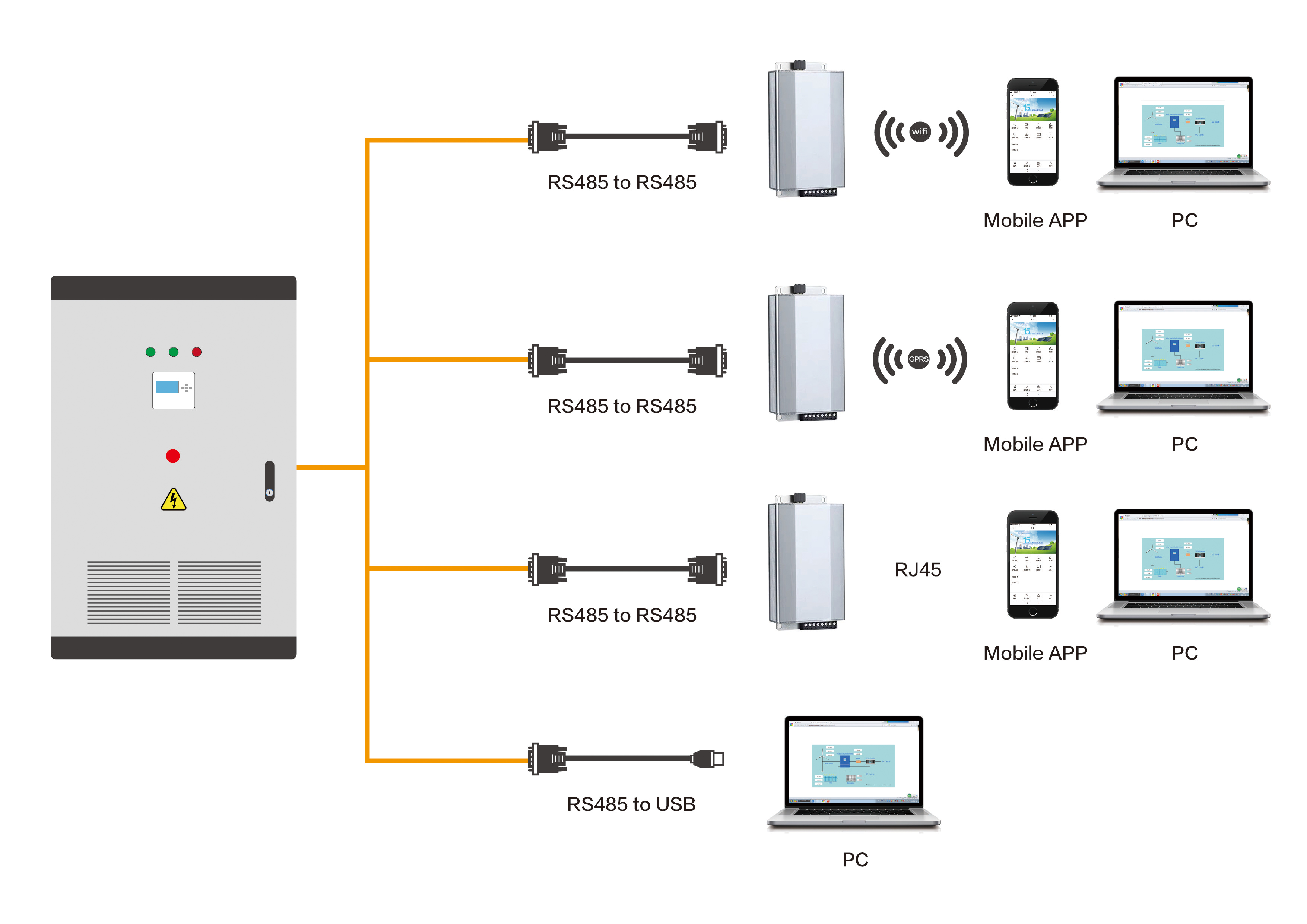 Inverter System Configuration Diagram