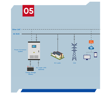 Operation Modes