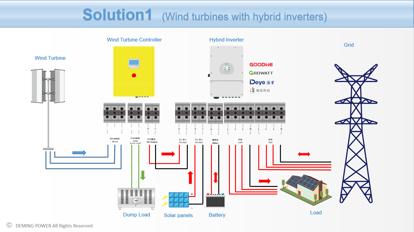 System Component 1