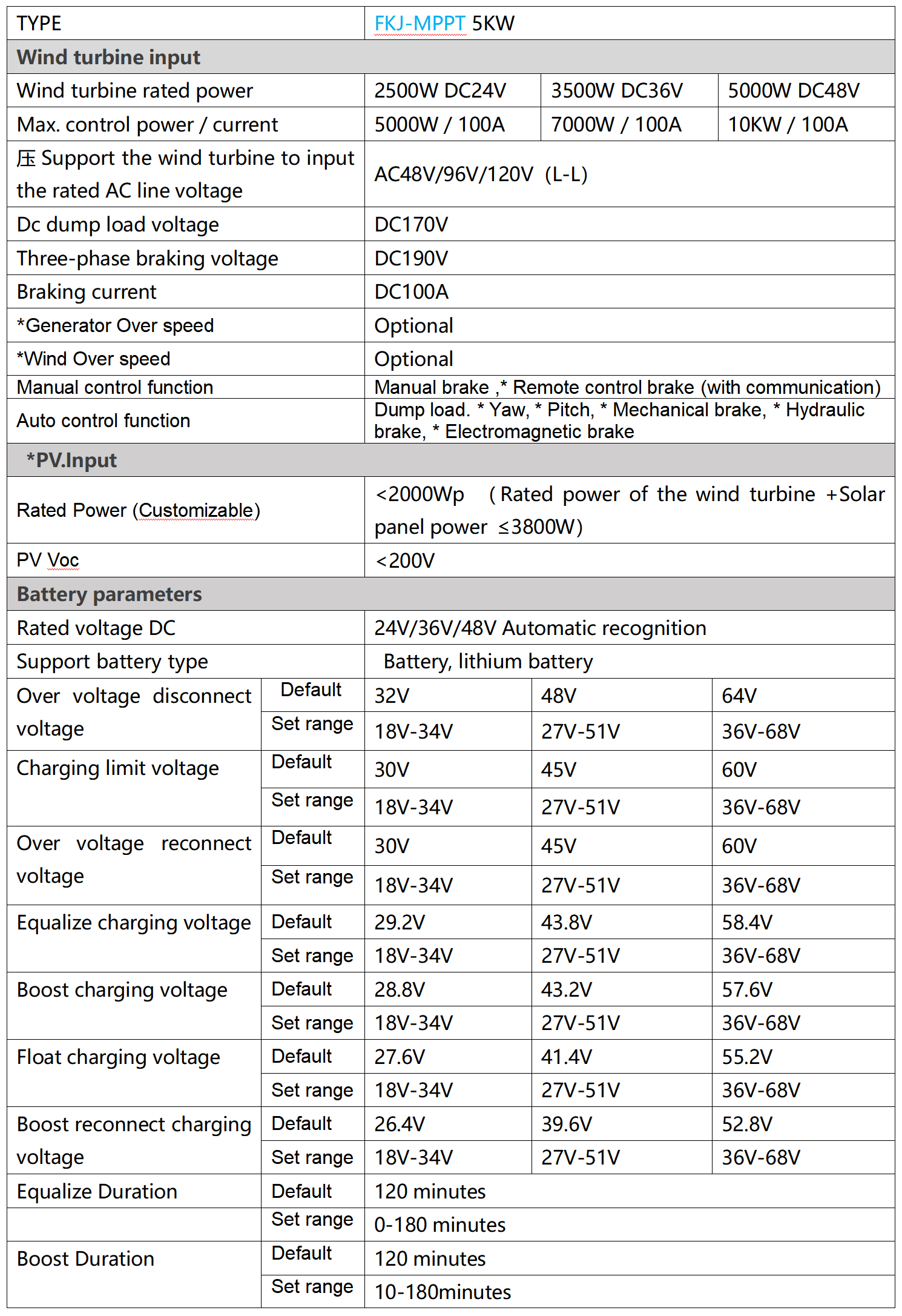 Technical Parameter Sheet 5