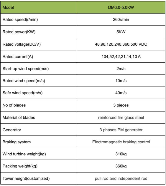 Wind Turbine Dimensions