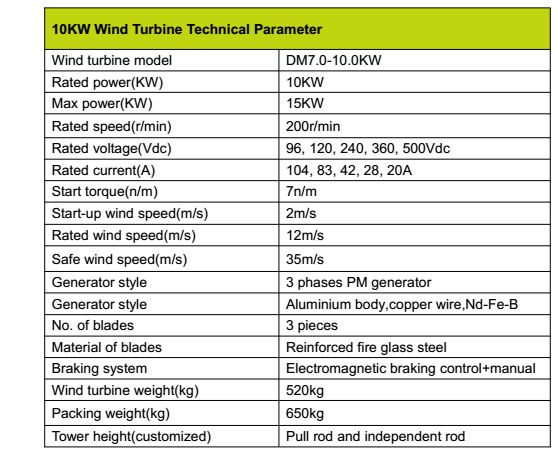 5KW Home Use Free Energy Generator 5000W Permanent Magnet Flywheel System  Wind Power Applications Output Voltage 220V