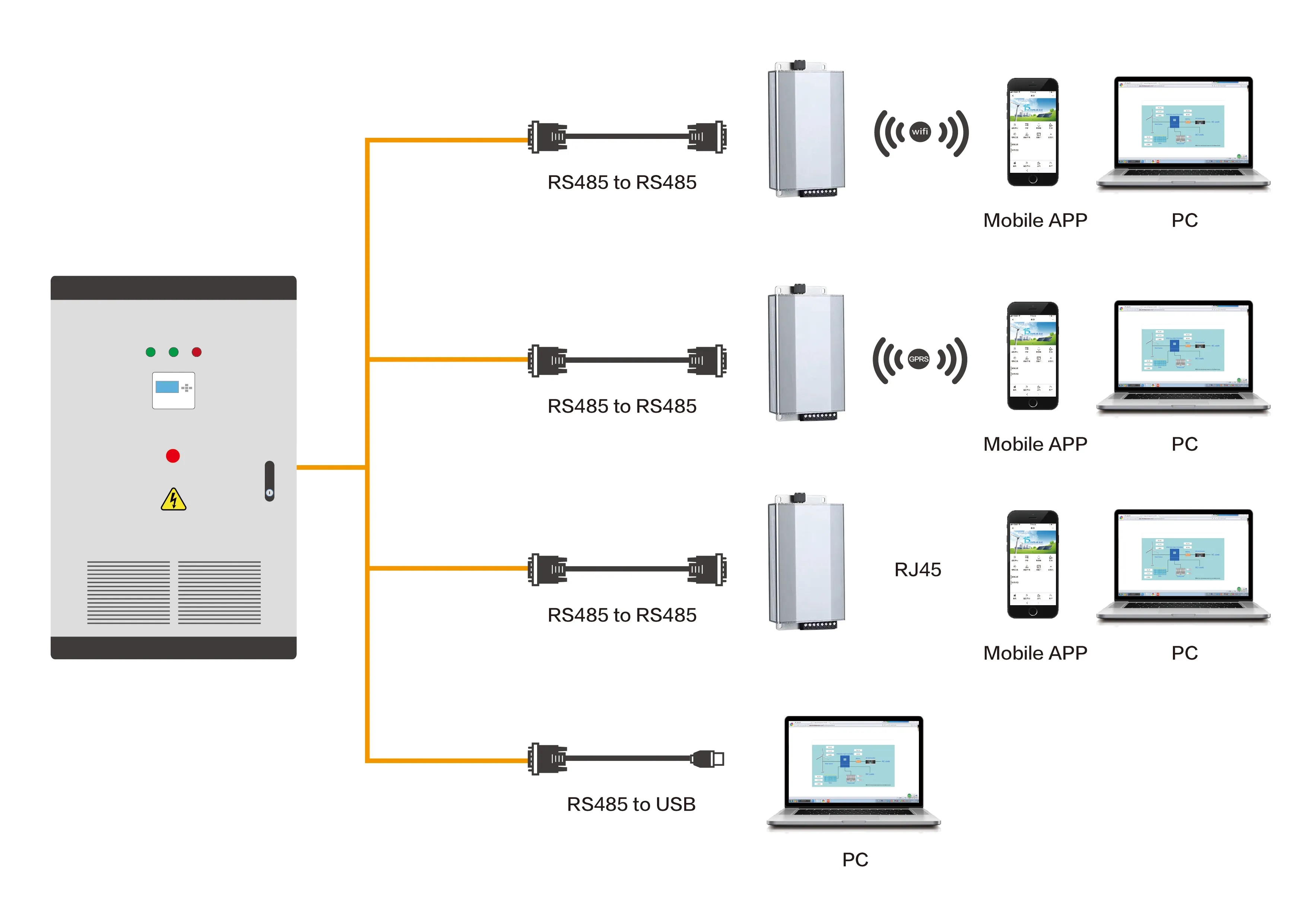 System Connection Diagram