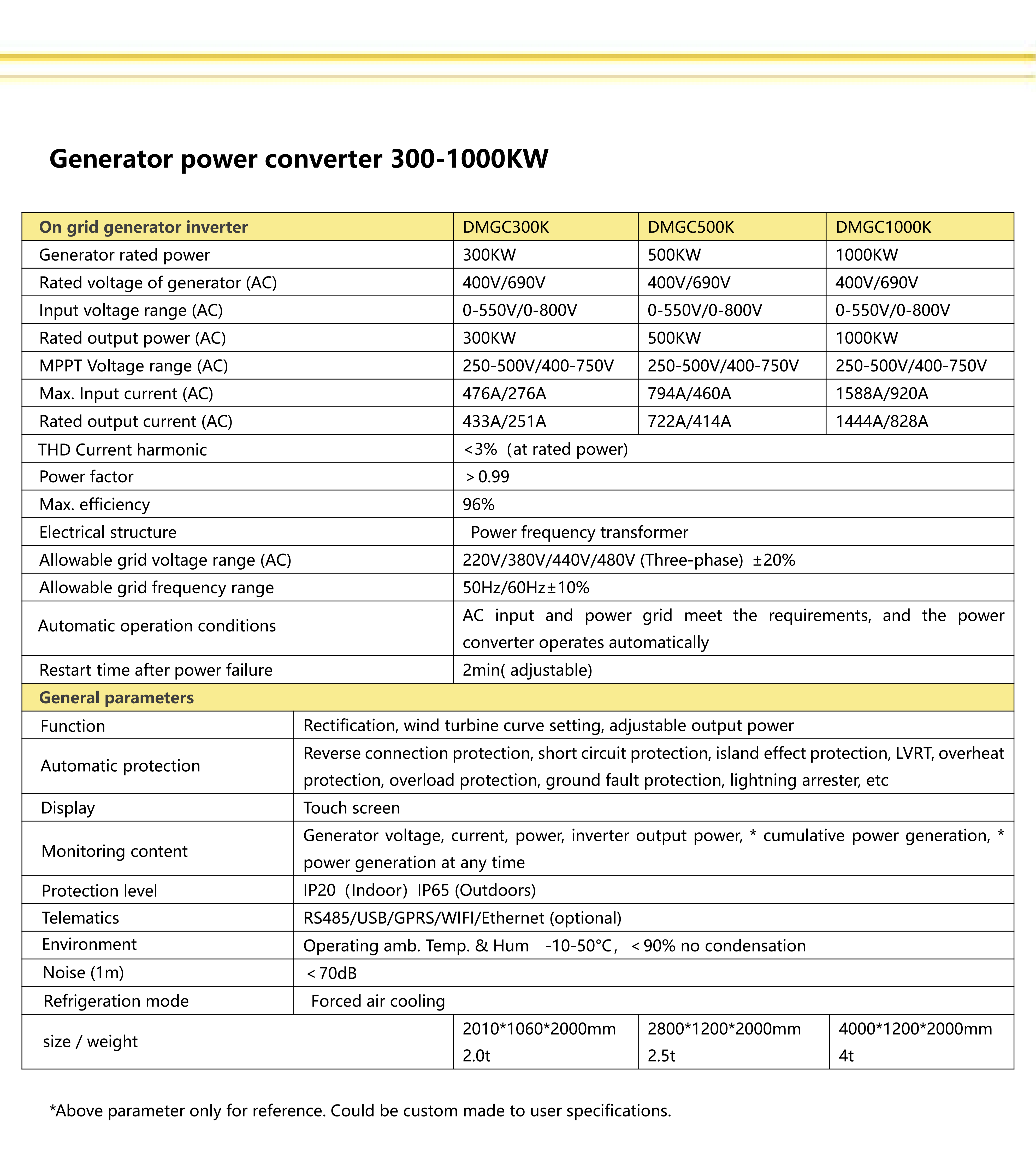 Product Specification Blueprint 2