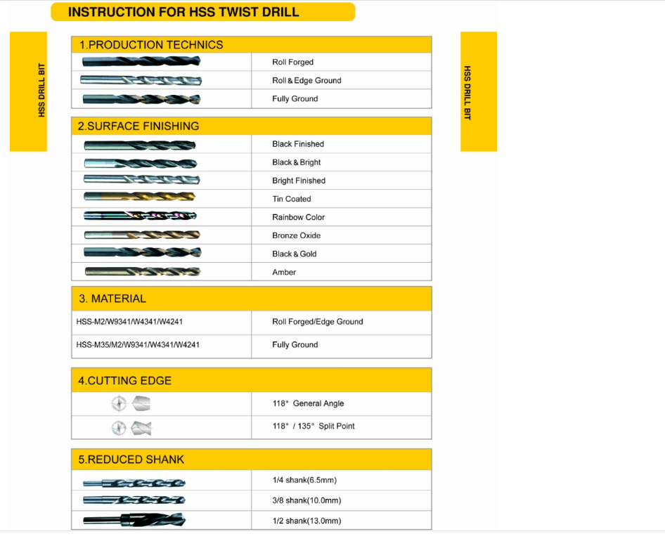 Product Size Blueprint 1