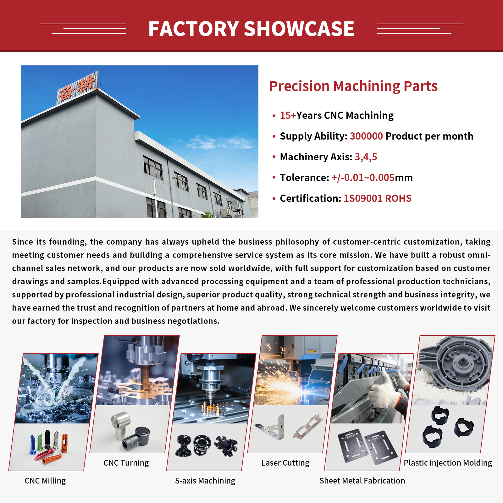 Custom Cnc Machining Parts Cnc Milling Turning Manufacturing Aluminum Brass Stainless Steel Metal Cnc Machining Services Parts