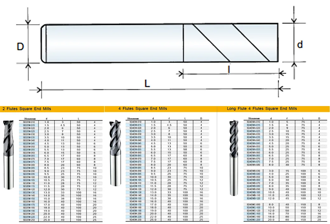 Product Parameters Display