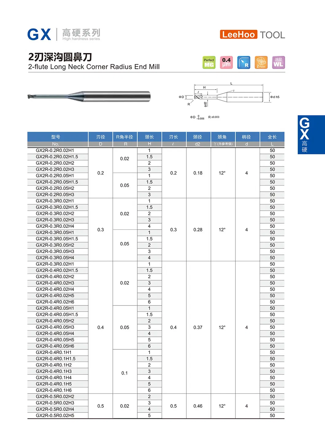 Gx Series Parameter Specification 7