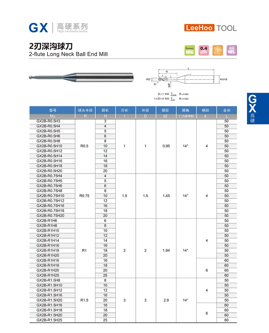 Gx Series Parameter Specification 3