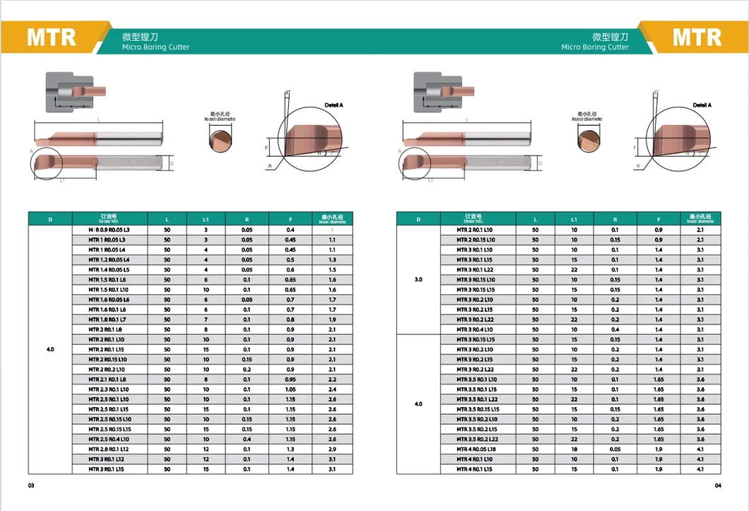 Specification Sheet 3