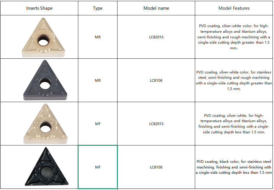 Lathe Inserts TNMG160404/160408 Triangle-Shaped Stainless Steel Titanium Alloy High Temperature Special Coating Turning Inserts
