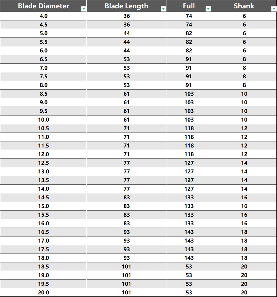 Size Information Chart