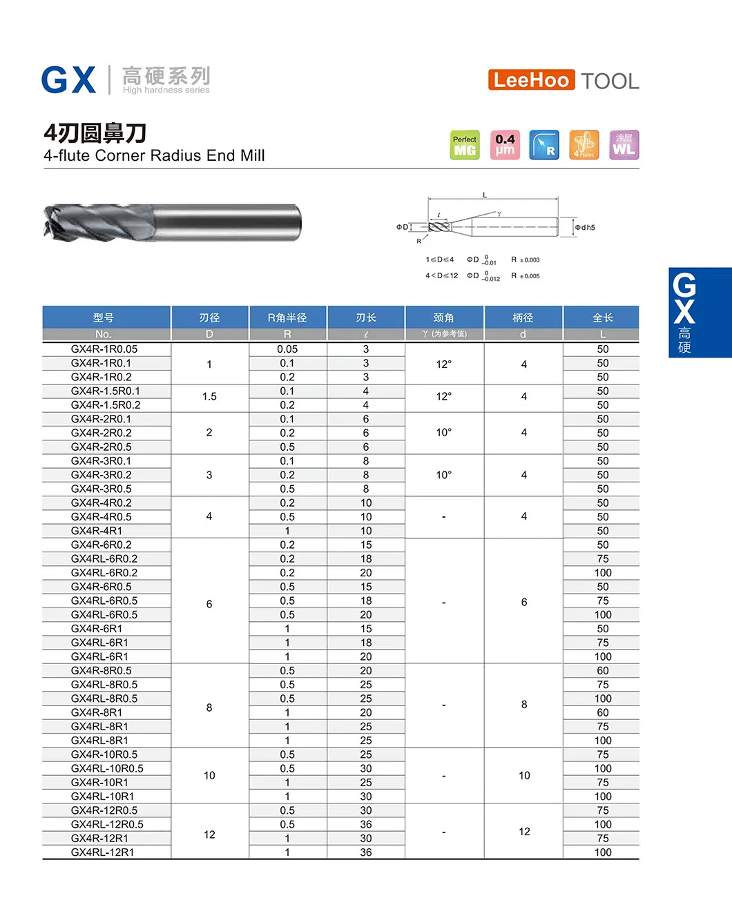 Gx Series Parameter Specification 16