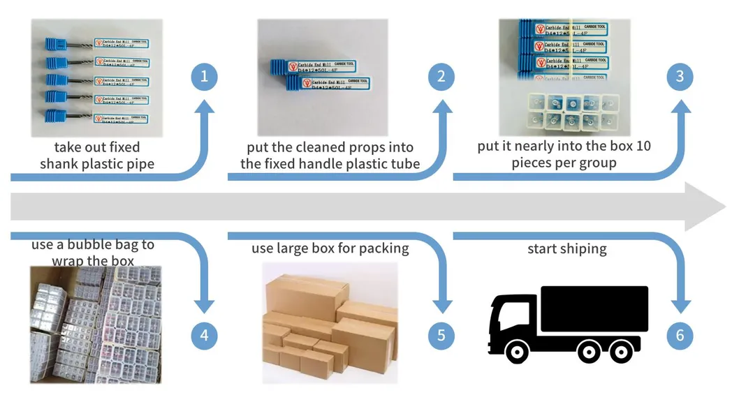 Plastic Box Inner Packaging Detail
