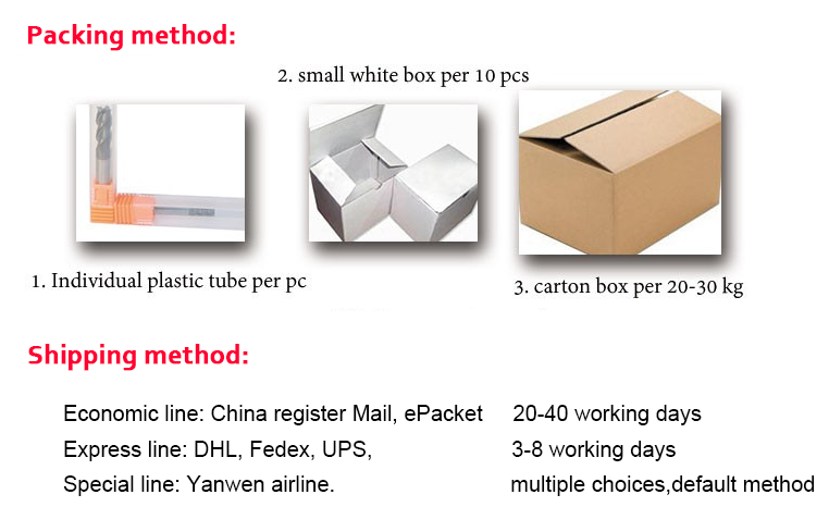 Packaging Box