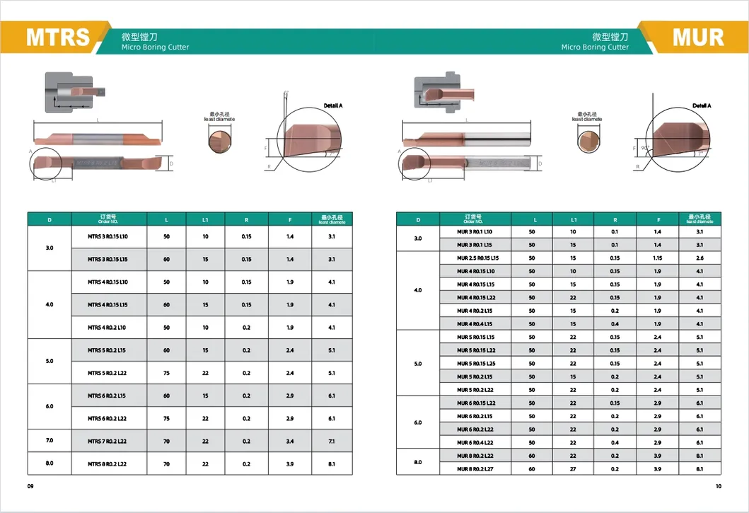 Specification Sheet 5