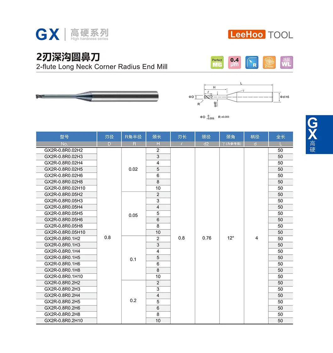 Gx Series Parameter Specification 9