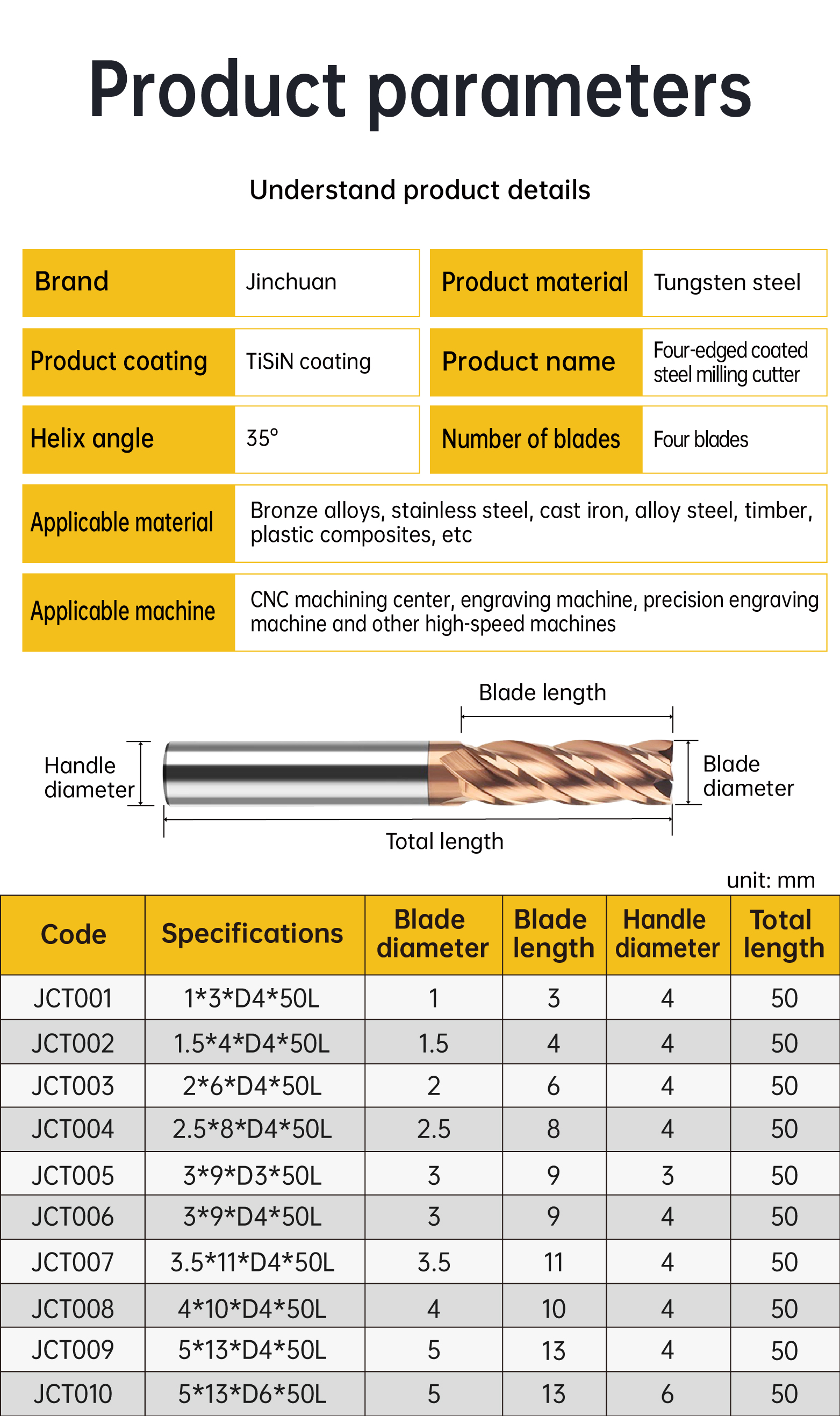 4 Flutes Carbide End Mill Inch Sizes Manufacture Solid Tungsten Carbide Drill Fresa 4F End Mills CNC Machine Tools