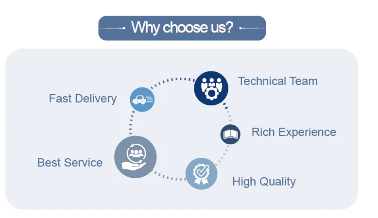 Core advantages graphic