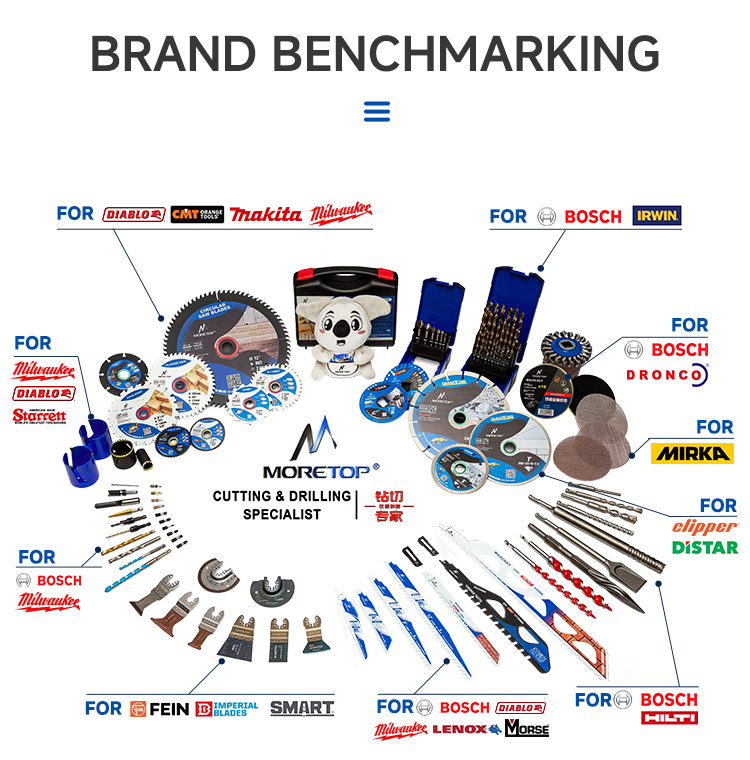 Product Application