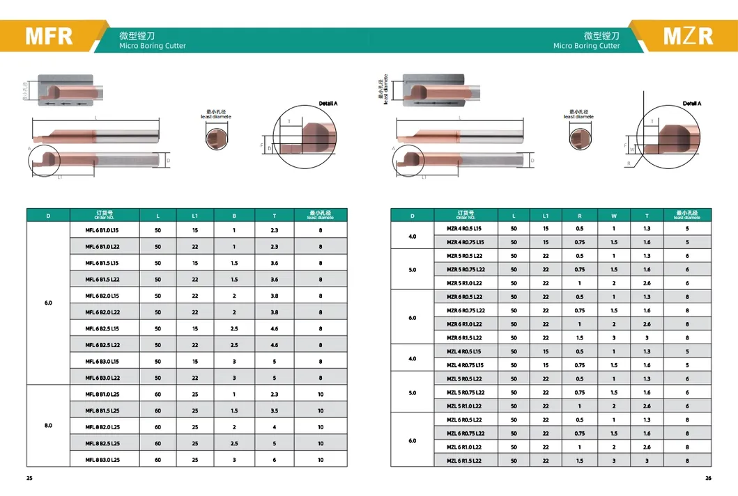 Specification Sheet 13