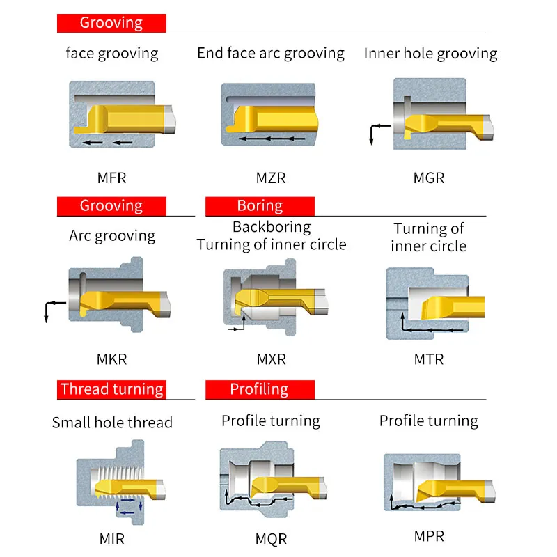 Mini Internal Profiling Mtr Boring Cutter OEM Mfr Mqr Carbide Tiny Tool
