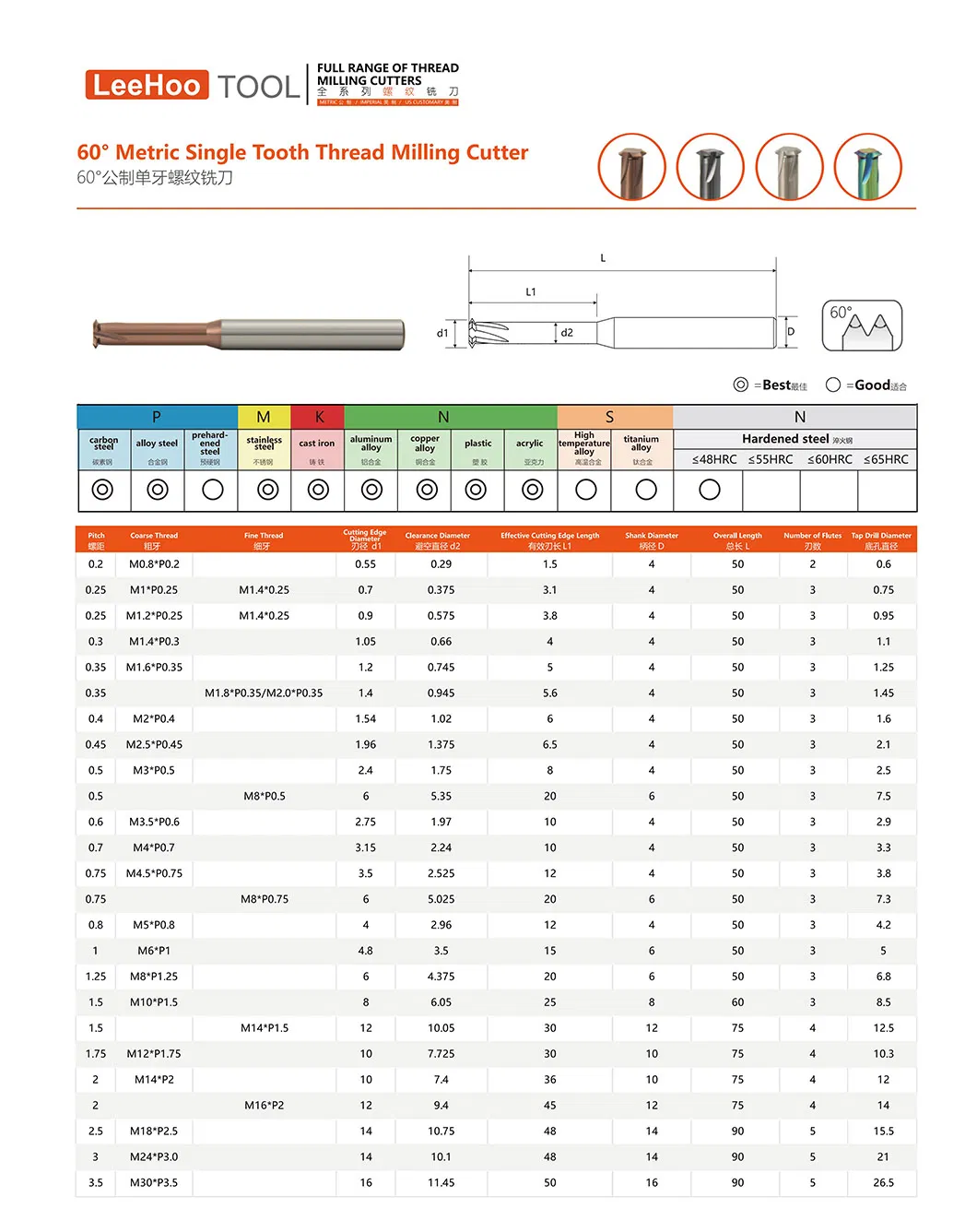 Solid Carbide 4 Flute Single Teeth Thread End Mills Cutter