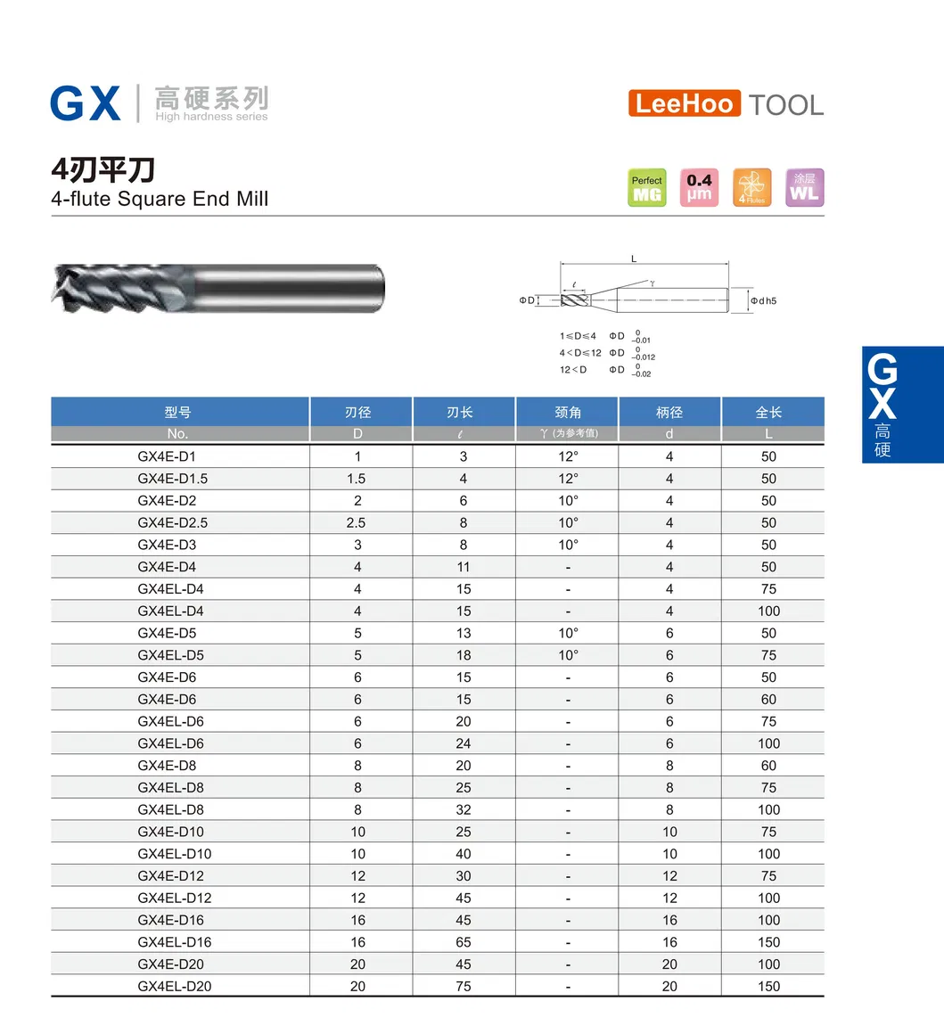 Gx Series Parameter Specification 17