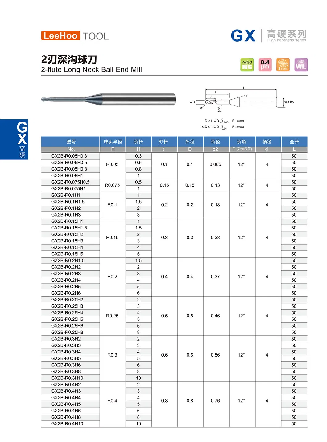 Gx Series Parameter Specification 2