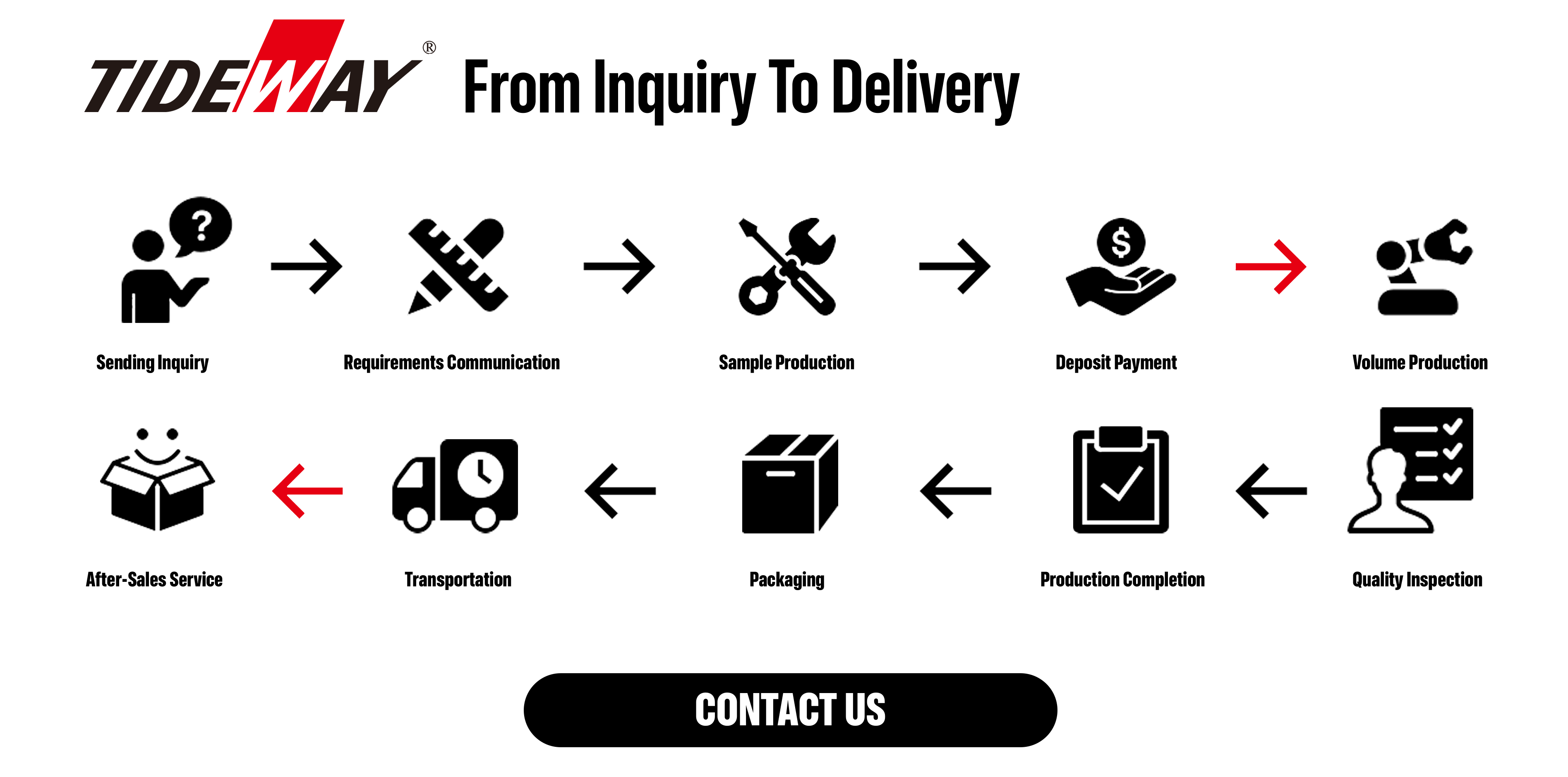 Manufacturer Global Network