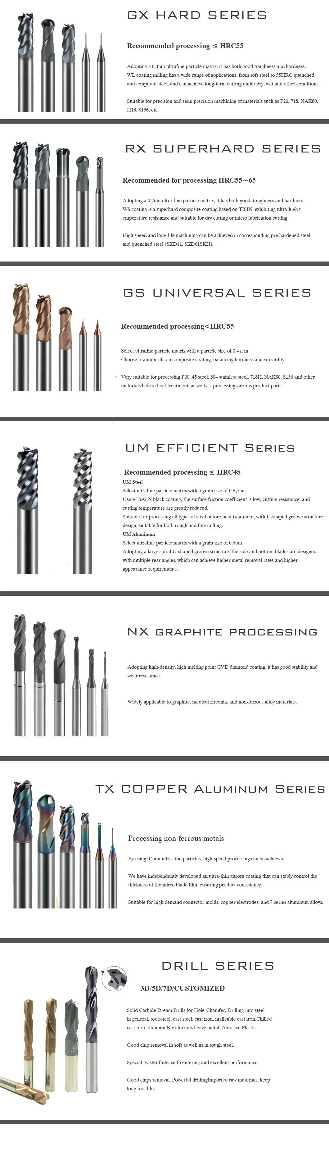 Related Solid Carbide Milling Tools Lineup