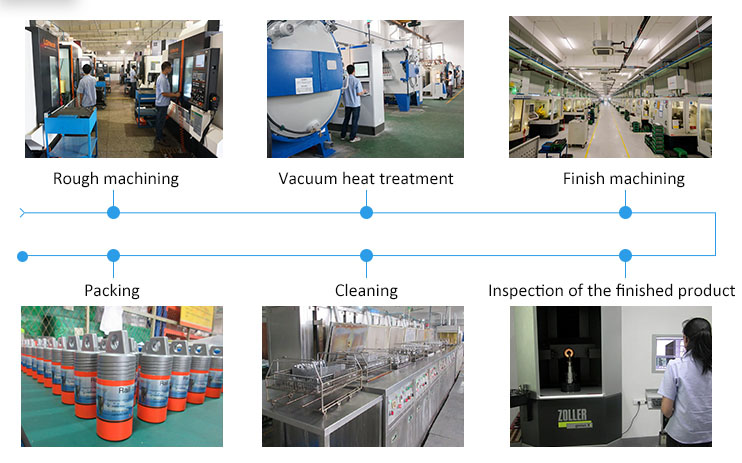 Production Process Flow
