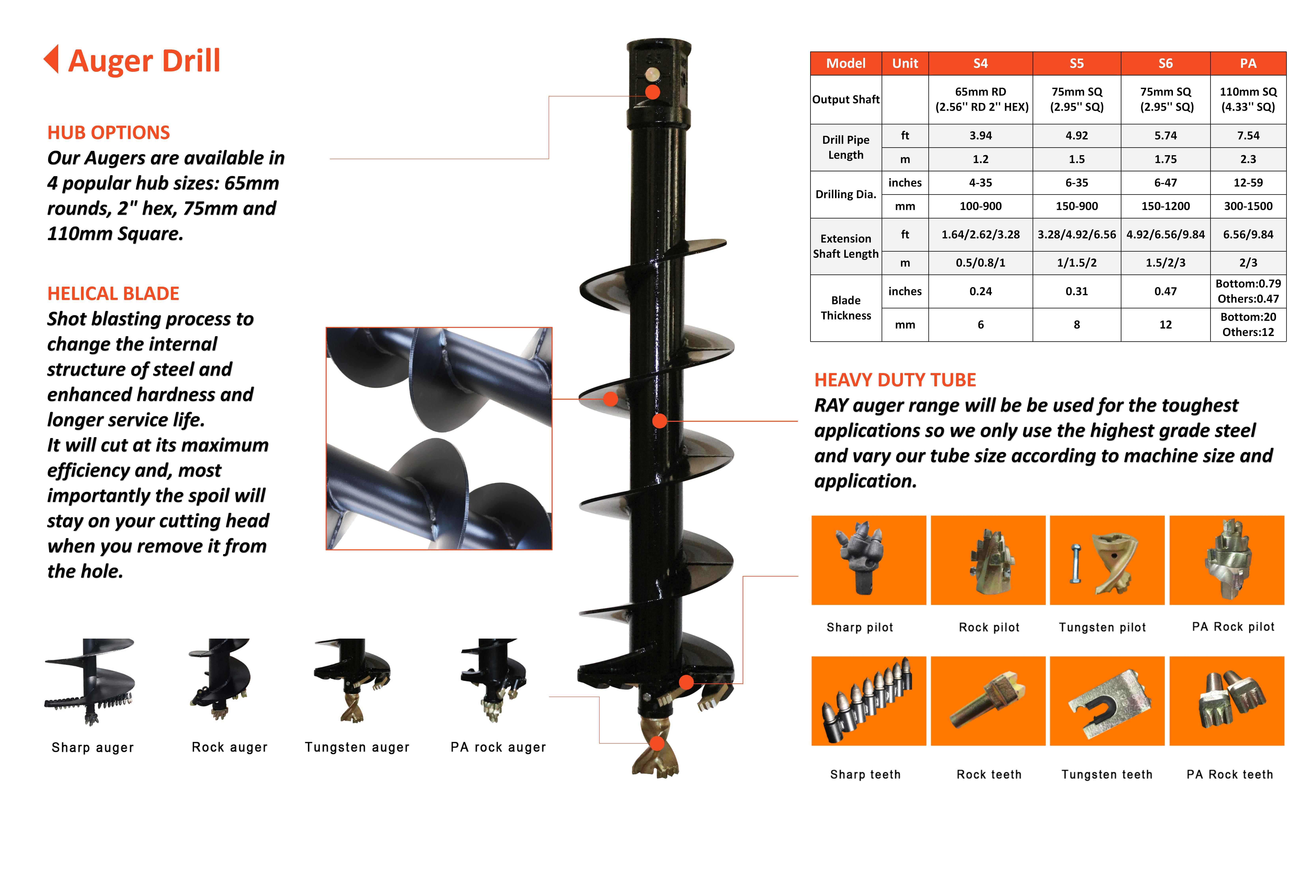 Auger Working Image 2