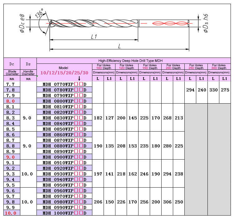 Product View 7
