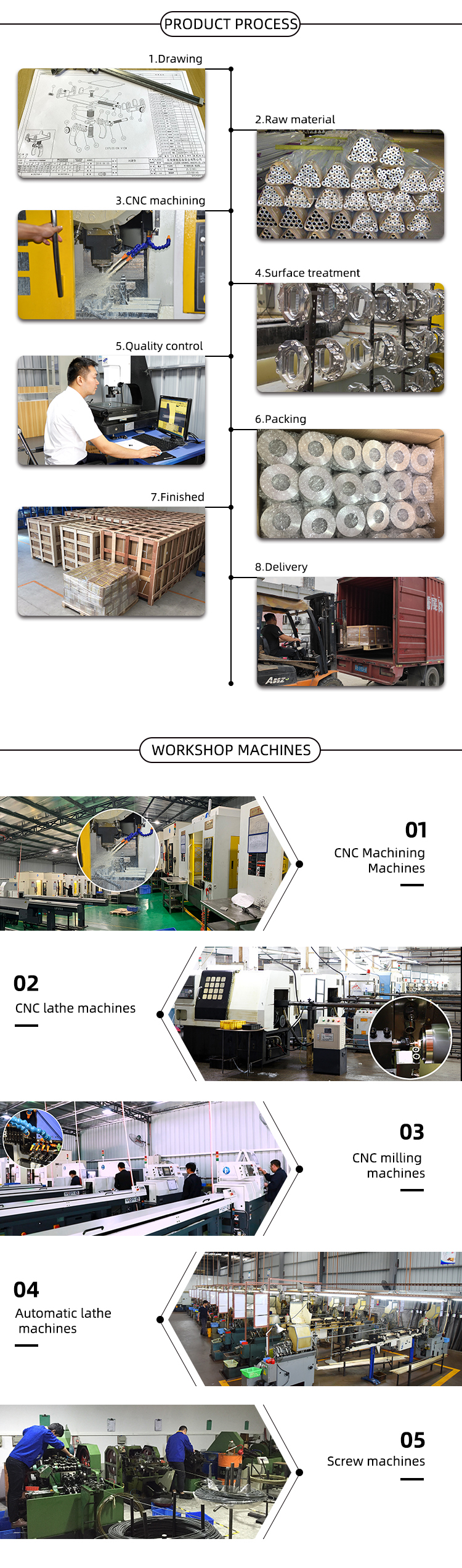Production Process Chart 1