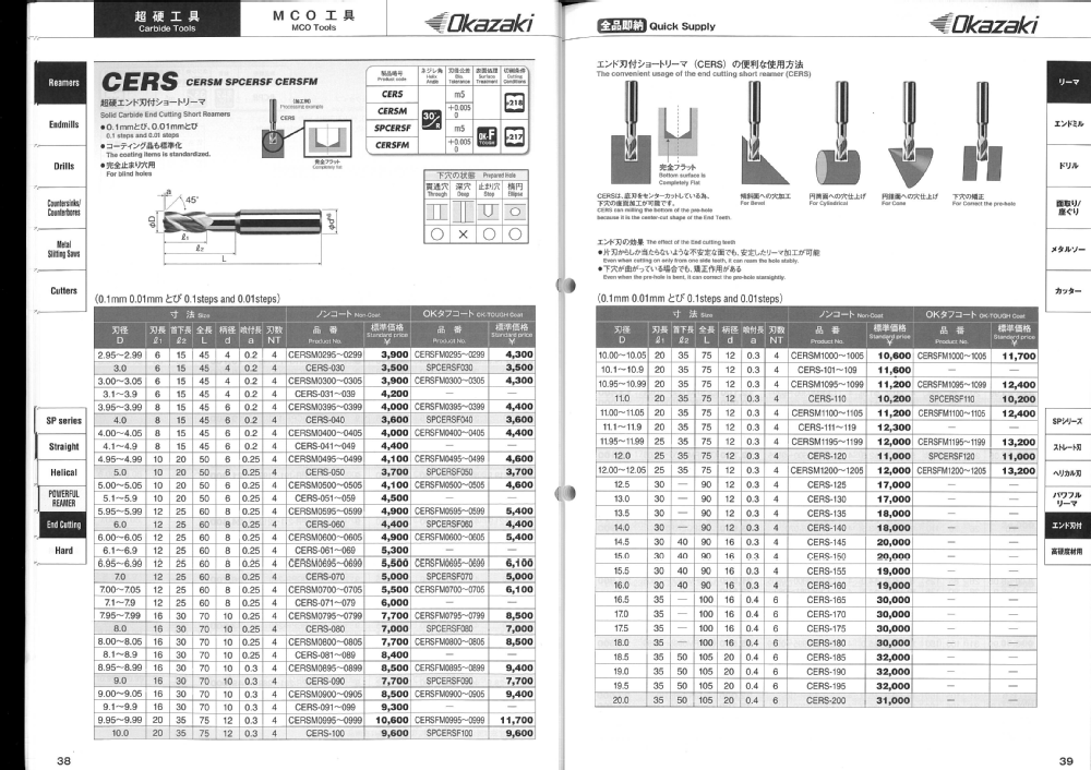 Solid Carbide End Cutting Short Reamers table