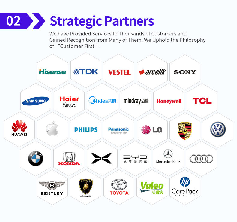 Strategic Partnership Chart