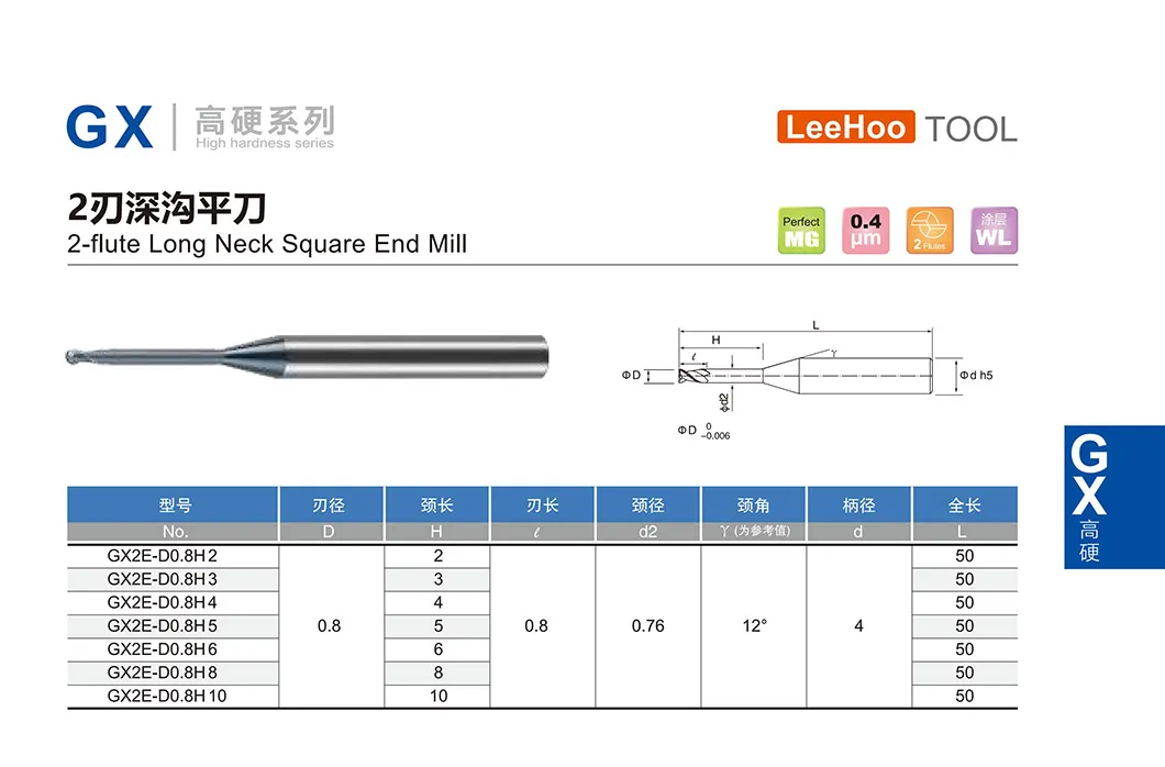 Gx Series Parameter Specification 6