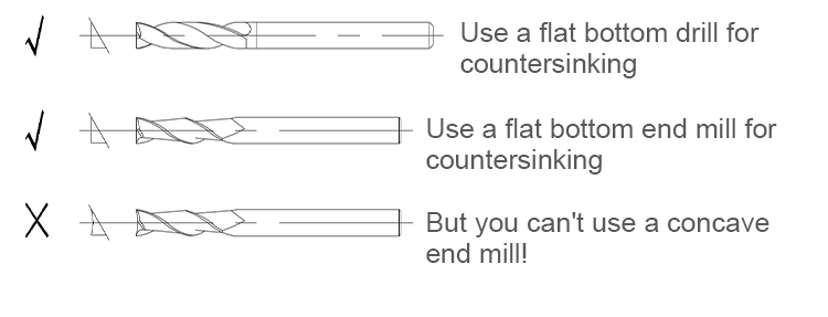 Step 5 Diagram
