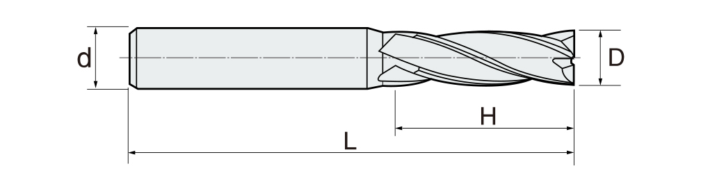 Super Coating Options