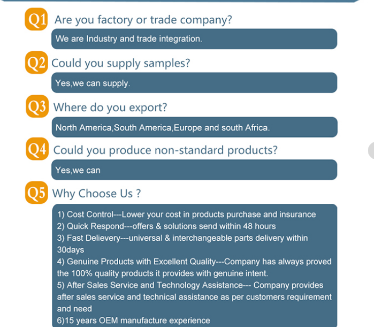 FAQ Visual Overview