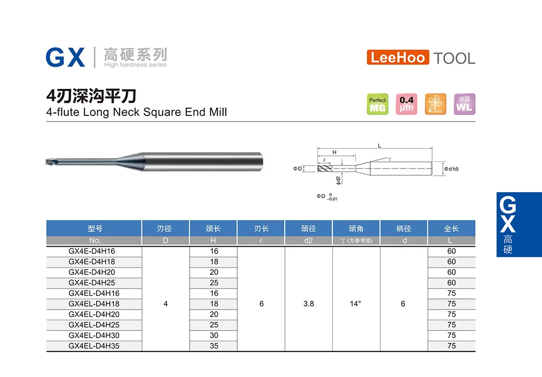 Gx Series Parameter Specification 12