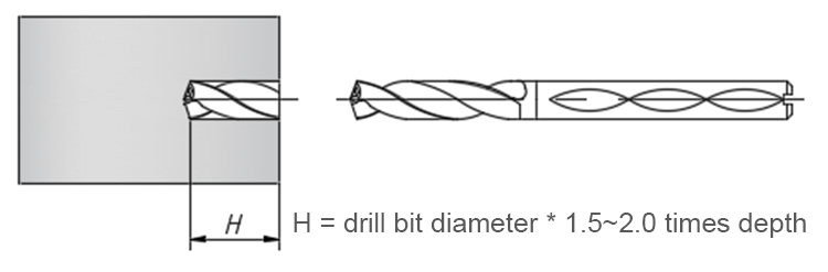 Step 1 Diagram